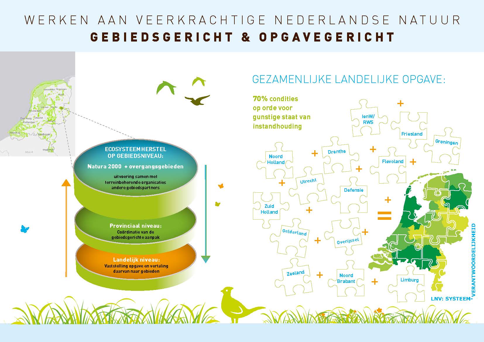 Verbeelding opgave Programma Natuur